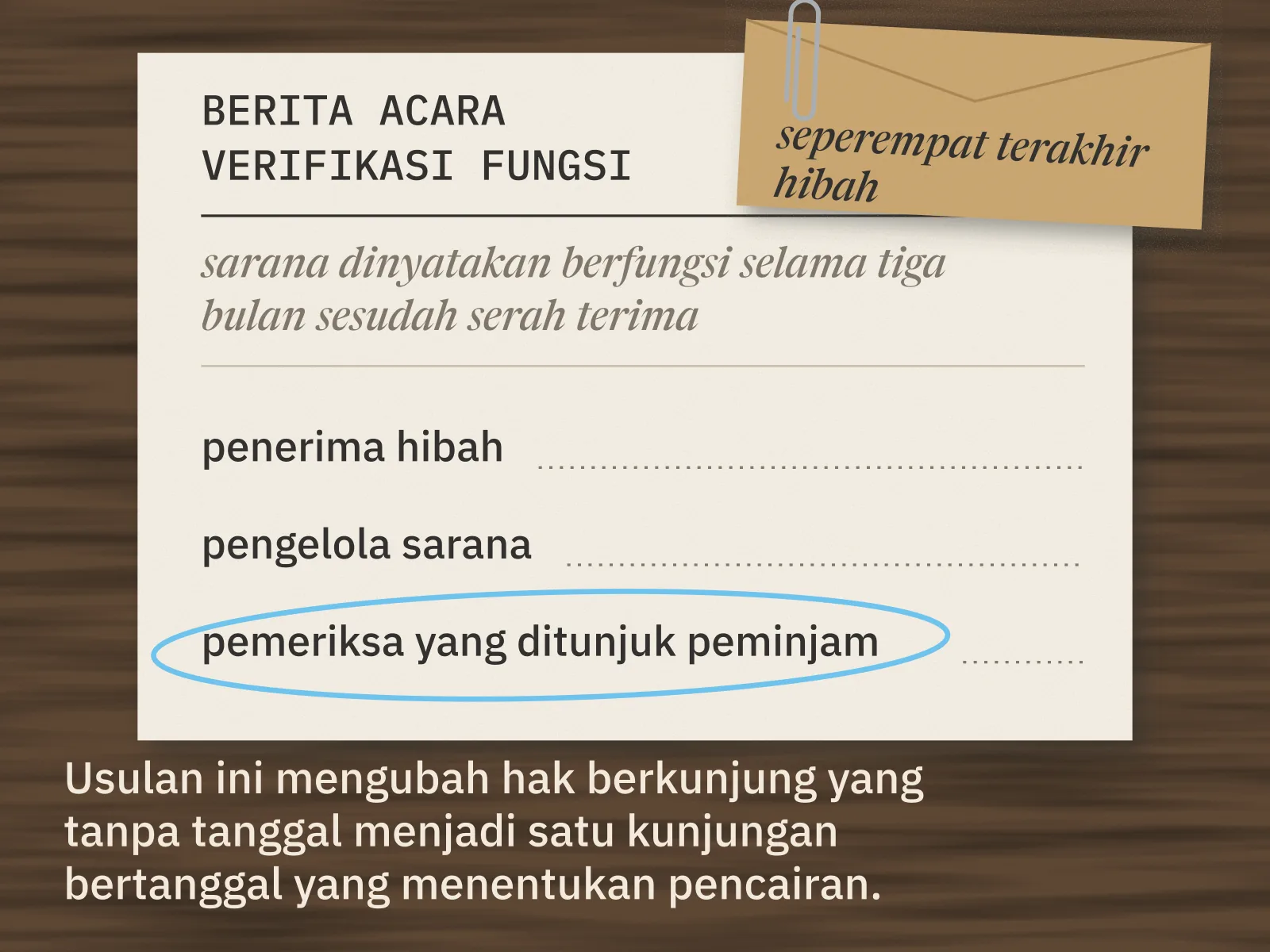 Selembar berita acara verifikasi fungsi di atas meja: sarana dinyatakan berfungsi selama tiga bulan sesudah serah terima. Tiga baris tanda tangan masih kosong, yaitu penerima hibah, pengelola sarana, dan pemeriksa yang ditunjuk peminjam; baris ketiga dilingkari pensil biru. Di sudut kanan atas, amplop bertulisan seperempat terakhir hibah dijepit ke lembar itu.